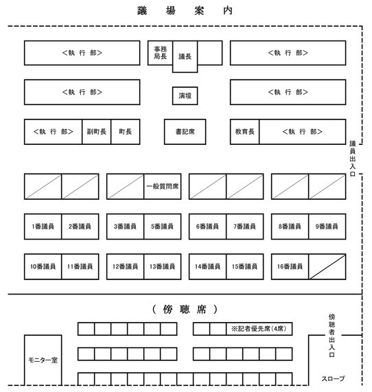 ぎじょうあんない