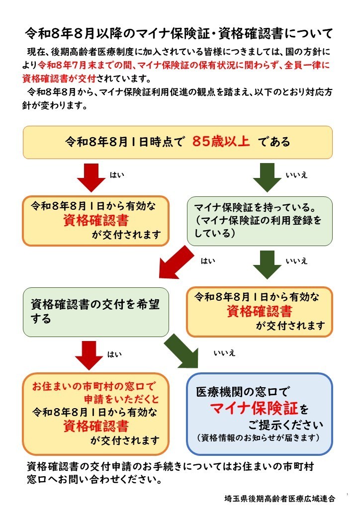 令和8年8月1日以降の取り扱いフローチャート
