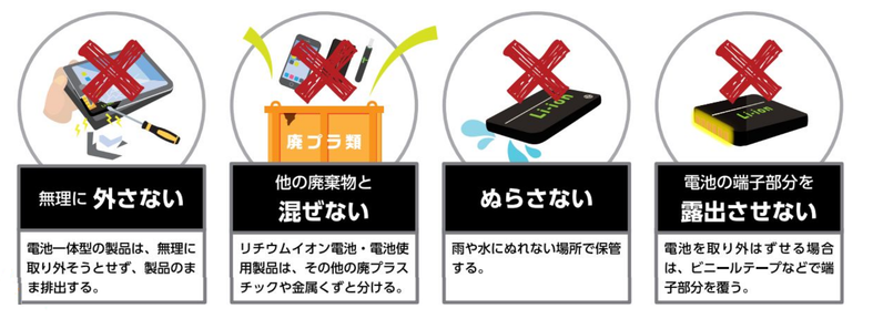 リチウムイオン電池の排出時の注意点（環境省）