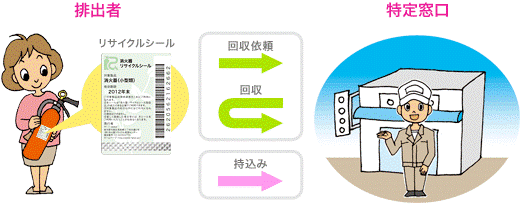 リサイクルシステムの流れイラスト