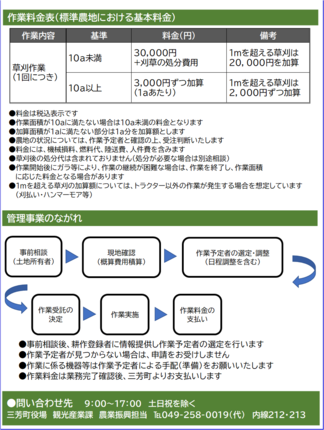 農地適正管理作業受託事業　耕作者チラシ2