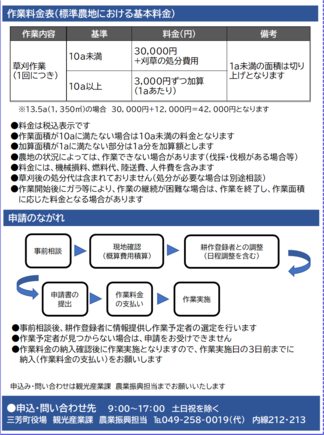 農地適正管理作業受託事業　地権者2
