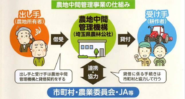 農地中間管理事業の仕組み